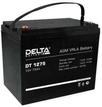 Delta DT